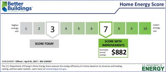 Energy Score Image