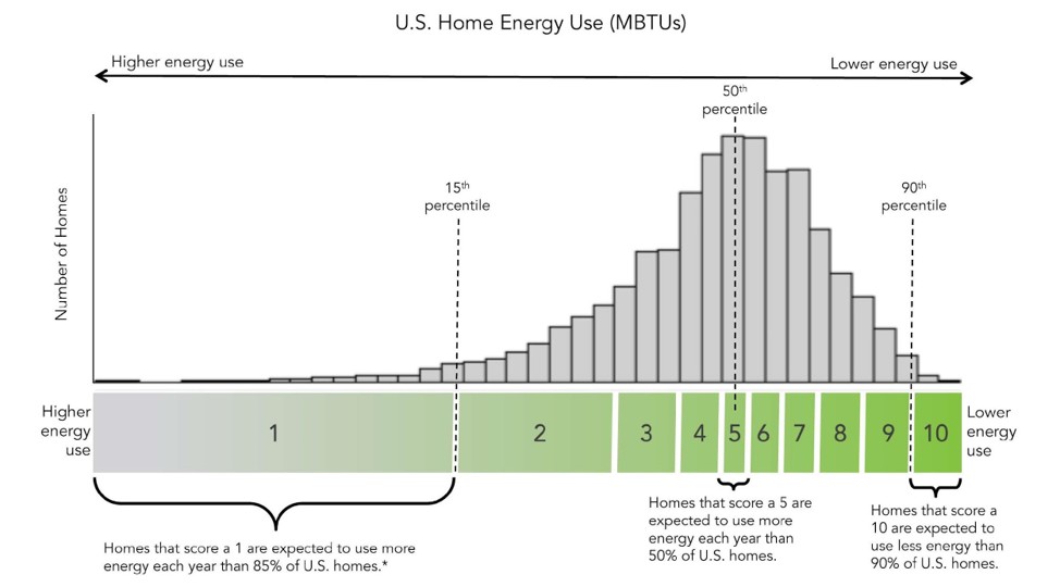 Energy Score Usage