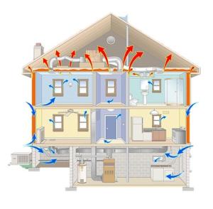 ductless air conditioner Belleville MI